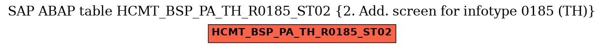 E-R Diagram for table HCMT_BSP_PA_TH_R0185_ST02 (2. Add. screen for infotype 0185 (TH))