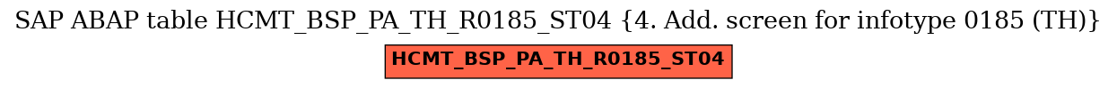 E-R Diagram for table HCMT_BSP_PA_TH_R0185_ST04 (4. Add. screen for infotype 0185 (TH))