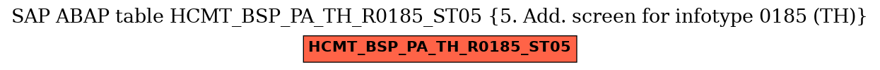 E-R Diagram for table HCMT_BSP_PA_TH_R0185_ST05 (5. Add. screen for infotype 0185 (TH))