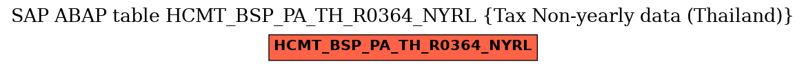 E-R Diagram for table HCMT_BSP_PA_TH_R0364_NYRL (Tax Non-yearly data (Thailand))