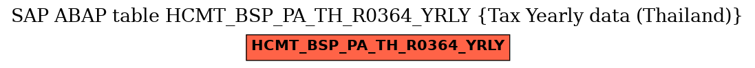 E-R Diagram for table HCMT_BSP_PA_TH_R0364_YRLY (Tax Yearly data (Thailand))