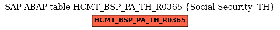 E-R Diagram for table HCMT_BSP_PA_TH_R0365 (Social Security  TH)