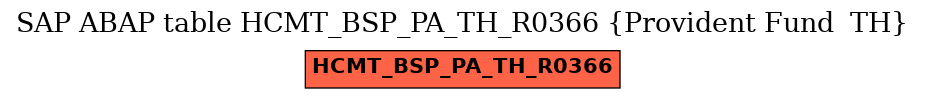 E-R Diagram for table HCMT_BSP_PA_TH_R0366 (Provident Fund  TH)