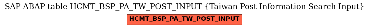 E-R Diagram for table HCMT_BSP_PA_TW_POST_INPUT (Taiwan Post Information Search Input)