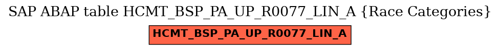 E-R Diagram for table HCMT_BSP_PA_UP_R0077_LIN_A (Race Categories)