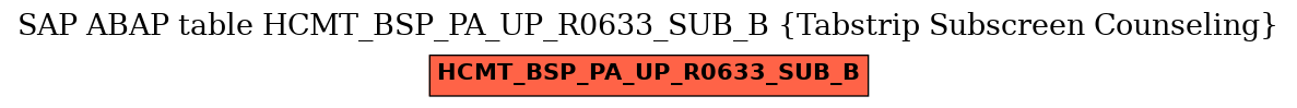 E-R Diagram for table HCMT_BSP_PA_UP_R0633_SUB_B (Tabstrip Subscreen Counseling)