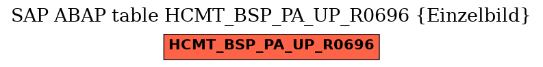 E-R Diagram for table HCMT_BSP_PA_UP_R0696 (Einzelbild)