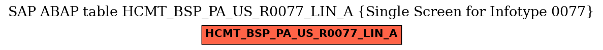 E-R Diagram for table HCMT_BSP_PA_US_R0077_LIN_A (Single Screen for Infotype 0077)