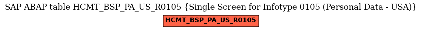 E-R Diagram for table HCMT_BSP_PA_US_R0105 (Single Screen for Infotype 0105 (Personal Data - USA))