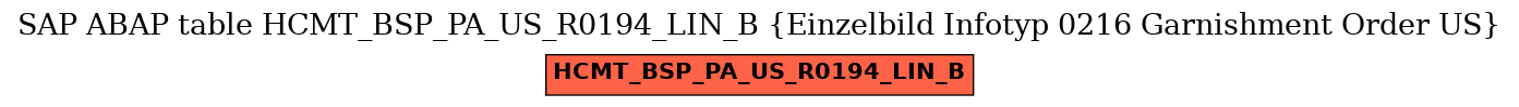 E-R Diagram for table HCMT_BSP_PA_US_R0194_LIN_B (Einzelbild Infotyp 0216 Garnishment Order US)