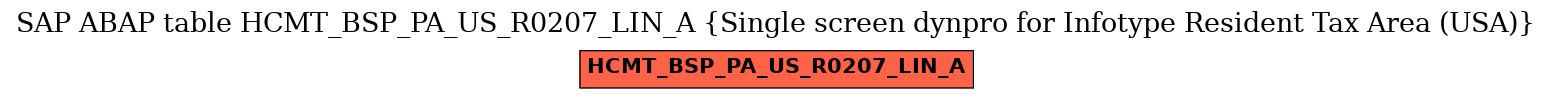 E-R Diagram for table HCMT_BSP_PA_US_R0207_LIN_A (Single screen dynpro for Infotype Resident Tax Area (USA))