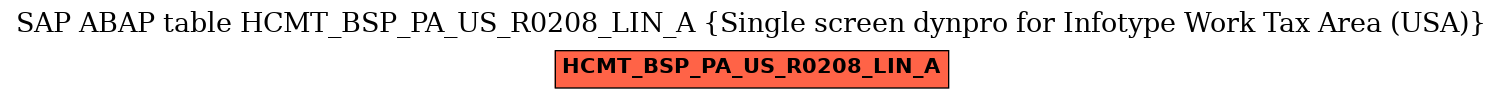 E-R Diagram for table HCMT_BSP_PA_US_R0208_LIN_A (Single screen dynpro for Infotype Work Tax Area (USA))