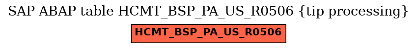 E-R Diagram for table HCMT_BSP_PA_US_R0506 (tip processing)