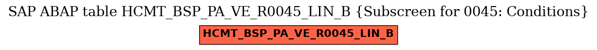 E-R Diagram for table HCMT_BSP_PA_VE_R0045_LIN_B (Subscreen for 0045: Conditions)