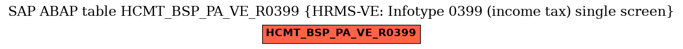 E-R Diagram for table HCMT_BSP_PA_VE_R0399 (HRMS-VE: Infotype 0399 (income tax) single screen)