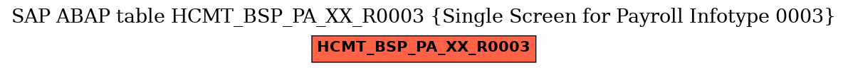 E-R Diagram for table HCMT_BSP_PA_XX_R0003 (Single Screen for Payroll Infotype 0003)