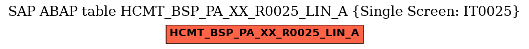 E-R Diagram for table HCMT_BSP_PA_XX_R0025_LIN_A (Single Screen: IT0025)