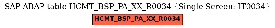 E-R Diagram for table HCMT_BSP_PA_XX_R0034 (Single Screen: IT0034)