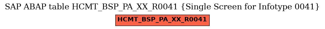 E-R Diagram for table HCMT_BSP_PA_XX_R0041 (Single Screen for Infotype 0041)