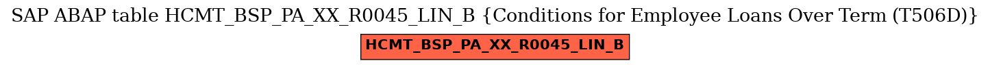 E-R Diagram for table HCMT_BSP_PA_XX_R0045_LIN_B (Conditions for Employee Loans Over Term (T506D))