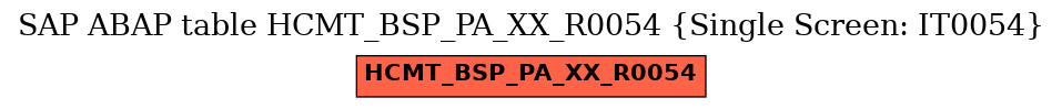 E-R Diagram for table HCMT_BSP_PA_XX_R0054 (Single Screen: IT0054)