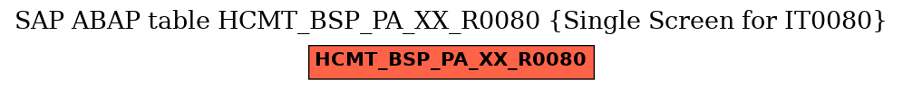 E-R Diagram for table HCMT_BSP_PA_XX_R0080 (Single Screen for IT0080)