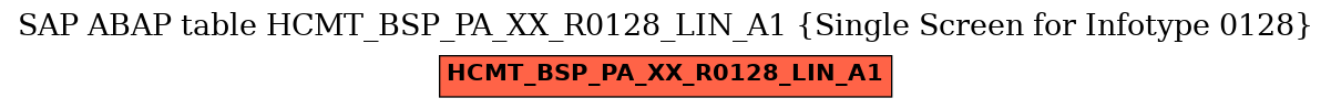 E-R Diagram for table HCMT_BSP_PA_XX_R0128_LIN_A1 (Single Screen for Infotype 0128)