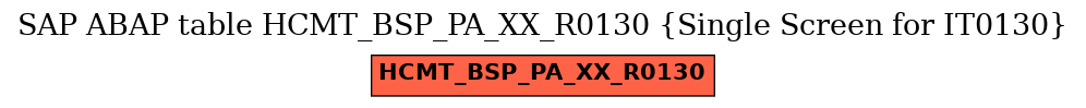 E-R Diagram for table HCMT_BSP_PA_XX_R0130 (Single Screen for IT0130)