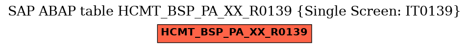 E-R Diagram for table HCMT_BSP_PA_XX_R0139 (Single Screen: IT0139)