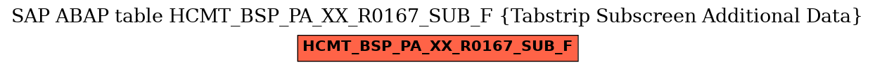 E-R Diagram for table HCMT_BSP_PA_XX_R0167_SUB_F (Tabstrip Subscreen Additional Data)