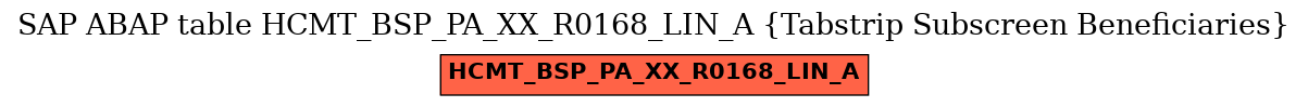 E-R Diagram for table HCMT_BSP_PA_XX_R0168_LIN_A (Tabstrip Subscreen Beneficiaries)