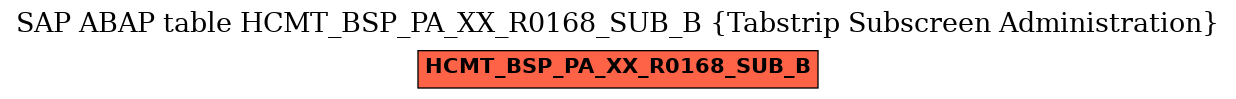 E-R Diagram for table HCMT_BSP_PA_XX_R0168_SUB_B (Tabstrip Subscreen Administration)