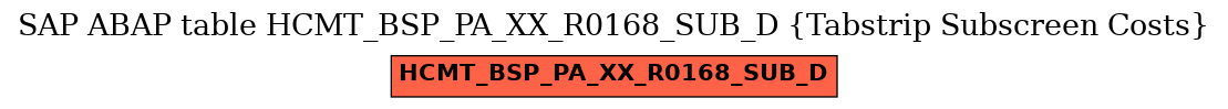 E-R Diagram for table HCMT_BSP_PA_XX_R0168_SUB_D (Tabstrip Subscreen Costs)