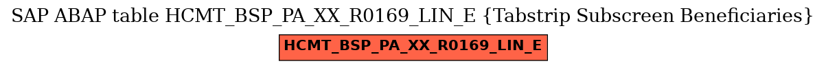 E-R Diagram for table HCMT_BSP_PA_XX_R0169_LIN_E (Tabstrip Subscreen Beneficiaries)