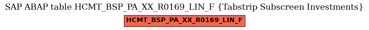 E-R Diagram for table HCMT_BSP_PA_XX_R0169_LIN_F (Tabstrip Subscreen Investments)