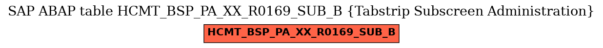 E-R Diagram for table HCMT_BSP_PA_XX_R0169_SUB_B (Tabstrip Subscreen Administration)