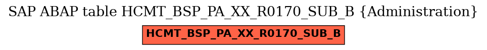 E-R Diagram for table HCMT_BSP_PA_XX_R0170_SUB_B (Administration)