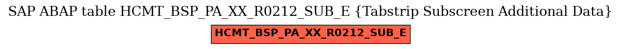 E-R Diagram for table HCMT_BSP_PA_XX_R0212_SUB_E (Tabstrip Subscreen Additional Data)