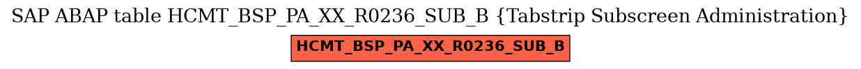 E-R Diagram for table HCMT_BSP_PA_XX_R0236_SUB_B (Tabstrip Subscreen Administration)