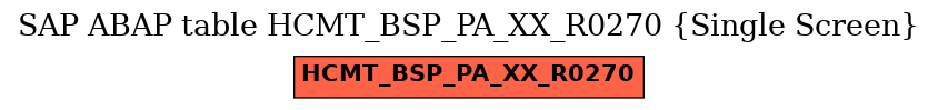 E-R Diagram for table HCMT_BSP_PA_XX_R0270 (Single Screen)