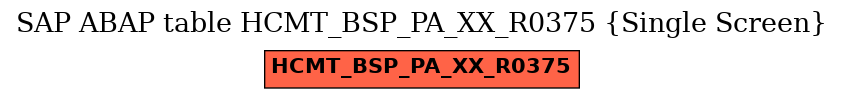 E-R Diagram for table HCMT_BSP_PA_XX_R0375 (Single Screen)
