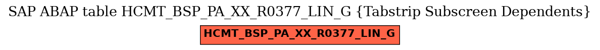 E-R Diagram for table HCMT_BSP_PA_XX_R0377_LIN_G (Tabstrip Subscreen Dependents)