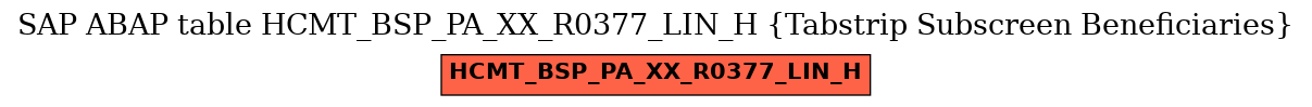 E-R Diagram for table HCMT_BSP_PA_XX_R0377_LIN_H (Tabstrip Subscreen Beneficiaries)