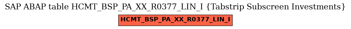 E-R Diagram for table HCMT_BSP_PA_XX_R0377_LIN_I (Tabstrip Subscreen Investments)