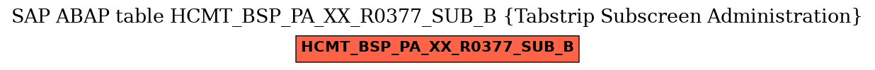 E-R Diagram for table HCMT_BSP_PA_XX_R0377_SUB_B (Tabstrip Subscreen Administration)