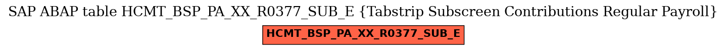 E-R Diagram for table HCMT_BSP_PA_XX_R0377_SUB_E (Tabstrip Subscreen Contributions Regular Payroll)