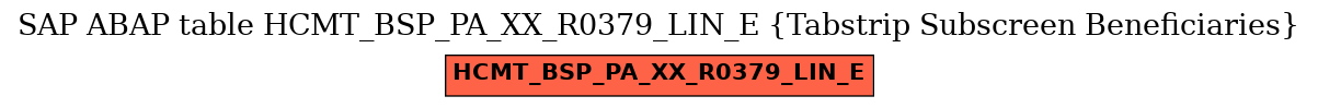 E-R Diagram for table HCMT_BSP_PA_XX_R0379_LIN_E (Tabstrip Subscreen Beneficiaries)