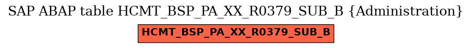 E-R Diagram for table HCMT_BSP_PA_XX_R0379_SUB_B (Administration)