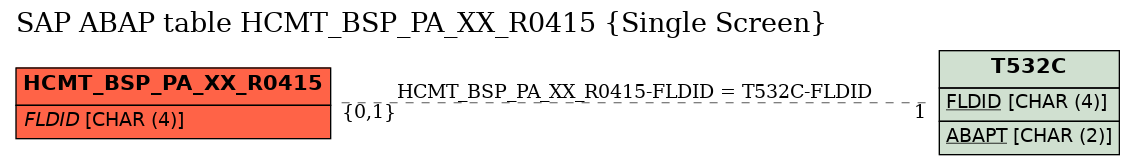 E-R Diagram for table HCMT_BSP_PA_XX_R0415 (Single Screen)