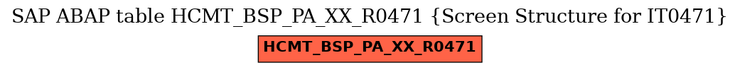 E-R Diagram for table HCMT_BSP_PA_XX_R0471 (Screen Structure for IT0471)